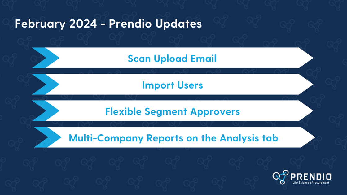 Prendio Updates Blog Featured Image (1)
